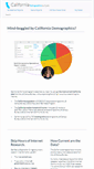 Mobile Screenshot of california-demographics.com